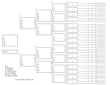 7 Generation Ancestor Chart LibreOffice Template