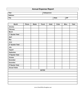 Annual Expense Report LibreOffice Template