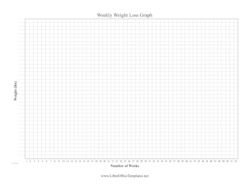 One Week Weight Loss Graph LibreOffice Template