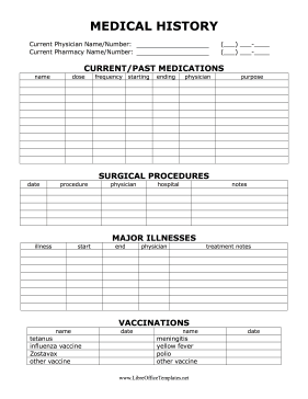 Previous Medical Procedures LibreOffice Template