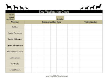 Vaccine Chart Dog LibreOffice Template