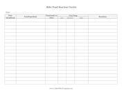 Baby Food Response Log LibreOffice Template